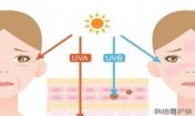 美容祛痘知識之你為什么要防曬